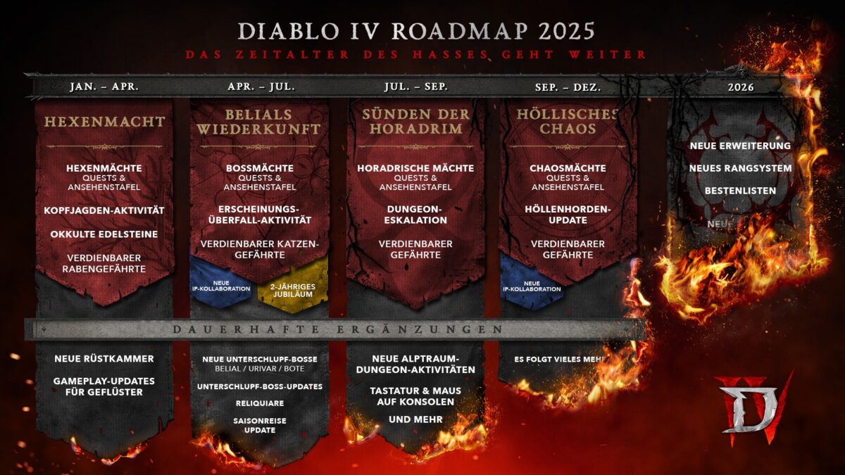 Roadmap Übersicht von Diablo 4.
