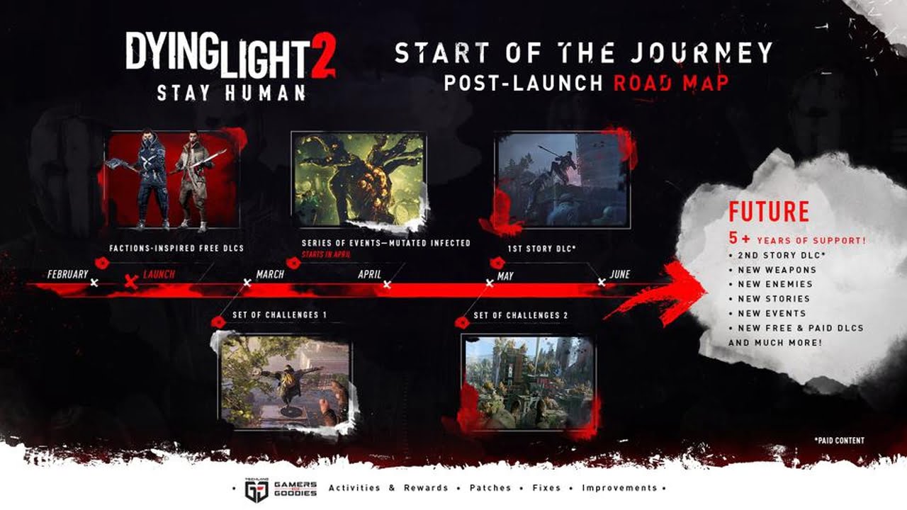 Techland präsentierte eine ambitionierte Roadmap mit Zusatzinhalten für Dying Light 2.