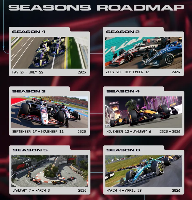 Übersicht aller Release-Termine der Seasons von F1 25.