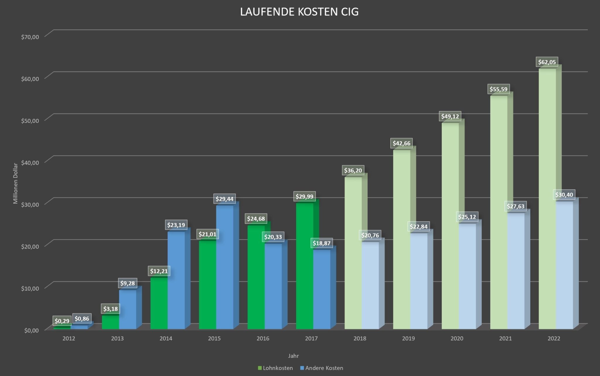 Star Citizen tops $550 million in crowdfunding, reaching over 4 million  registered players