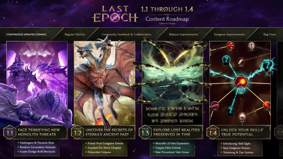 Die Roadmap zu Last Epoch von Update 1.1 bis Update 1.4. Änderungen vorberhalten.