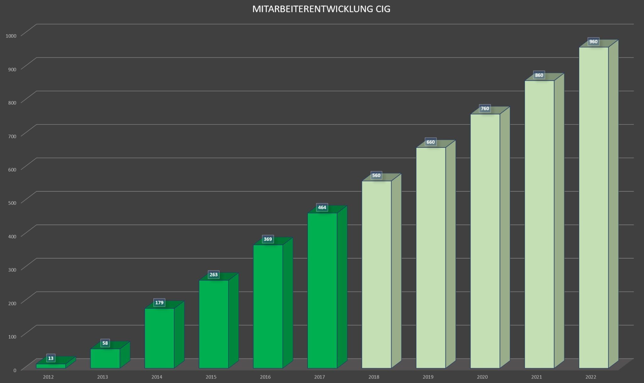 Star Citizen tops $550 million in crowdfunding, reaching over 4 million  registered players