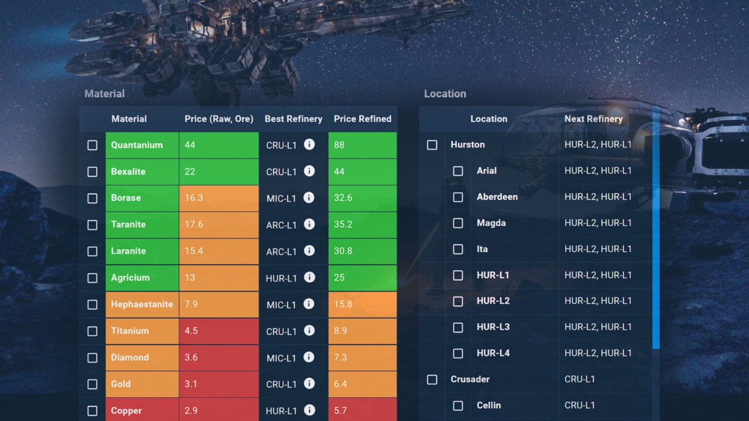 Star Citizen Mining Tool mit Preisen, Positionen & Raffinerien ⋆ S4G