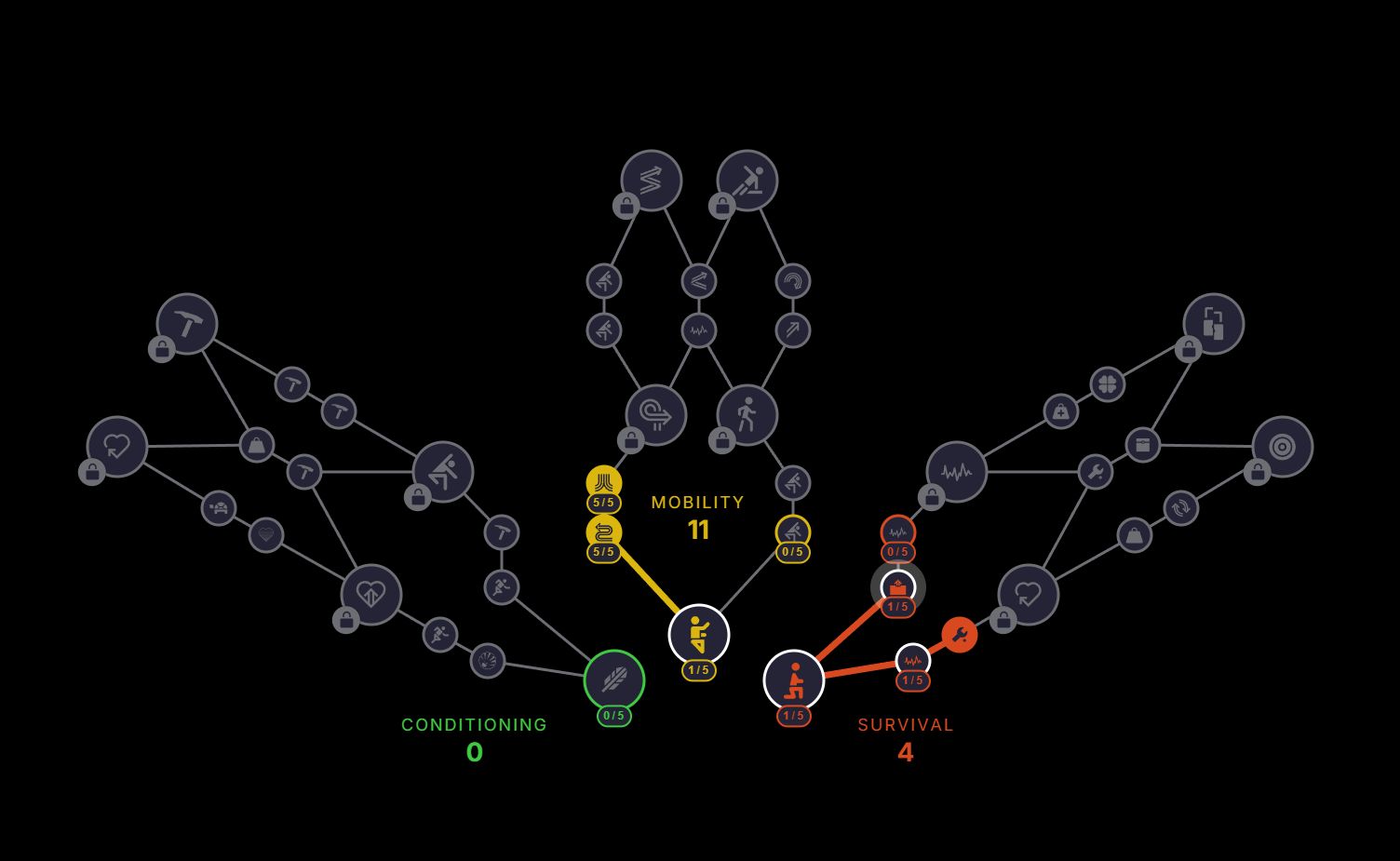 Display of the ARC Raiders skill tree with the categories “Mobility,” “Conditioning,” and “Survival.” Several nodes are color-marked, showing unlocked or locked skills.