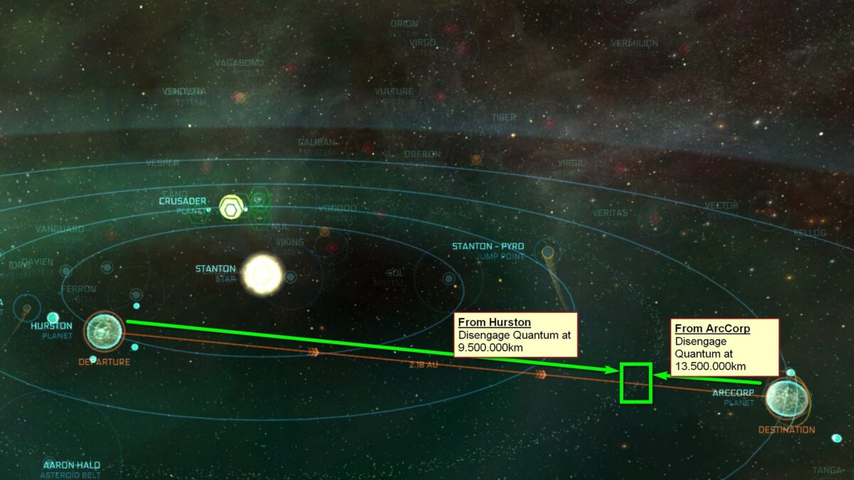 Starmap von Star Citizen mit Blick auf das Stanton System und Markierungen für das Erreichen des Aaron Halo Asteroidengürtels