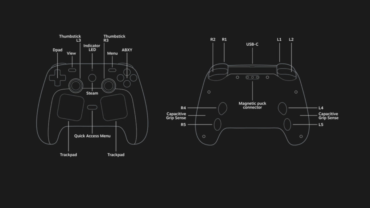 Two sketches of controllers and their button assignments.