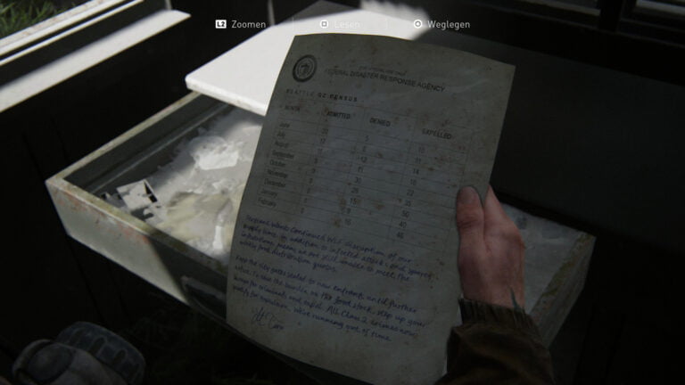 The artifact FEDRA Census Document in The Last of Us 2.
