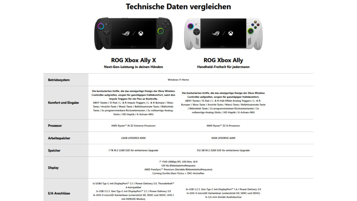 Zwei Konsolen mit technischen Daten nebeneinander.