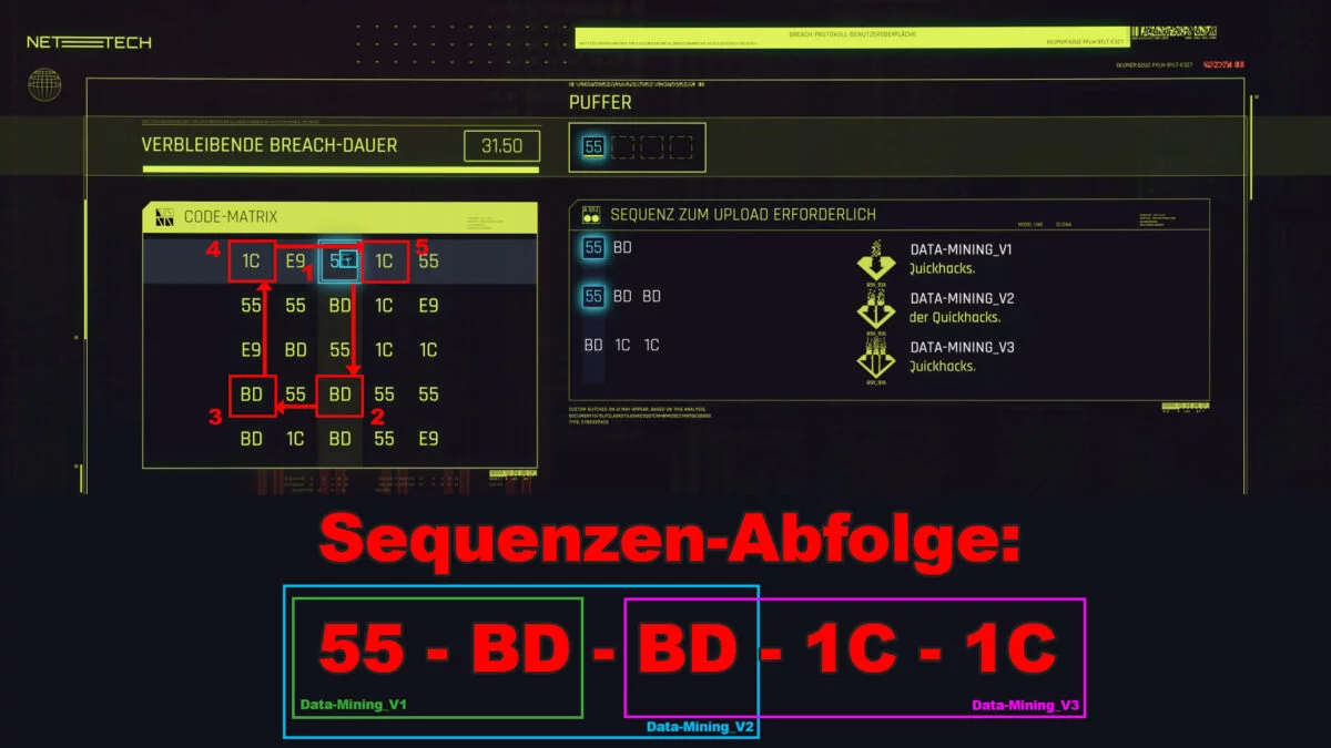 Cyberpunk 2077 Hacking Erklärung für das in Reihe schalten von Hacks